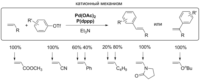 Файл:Heck cationic examples.png