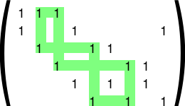 Файл:LDPC-Matrix 6,2,3 with cycle.svg