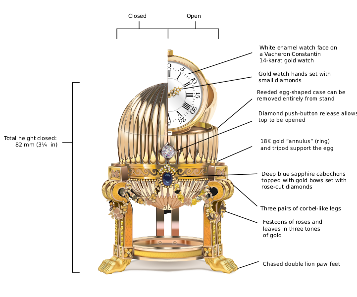 Файл:Third imperial Fabergé egg.svg