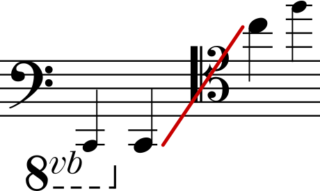 Файл:Trombone range.svg