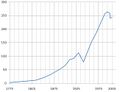Миниатюра для версии от 23:33, 27 сентября 2023