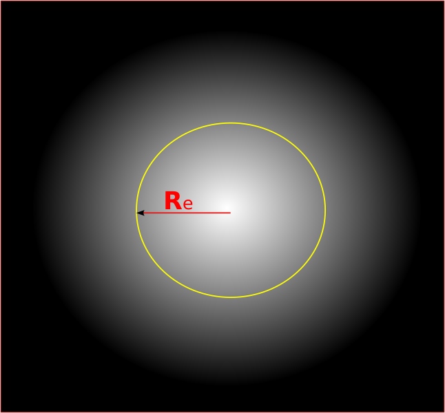 Файл:Half light radius simple.svg