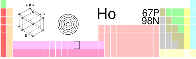 Файл:Ho-TableImage.svg