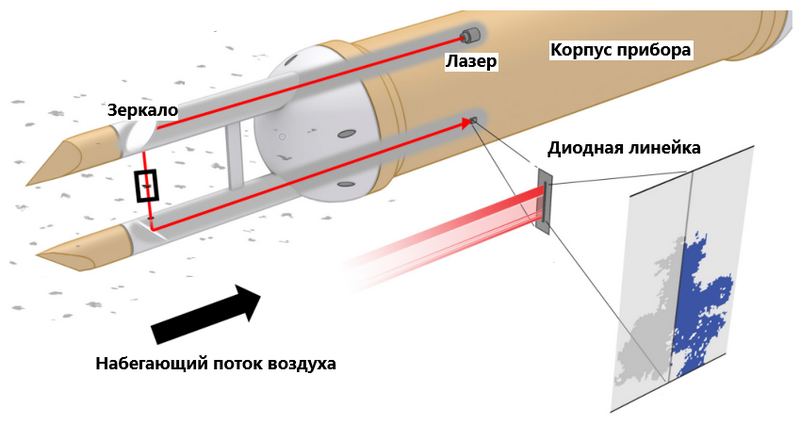 Файл:Optical Array Probe.png