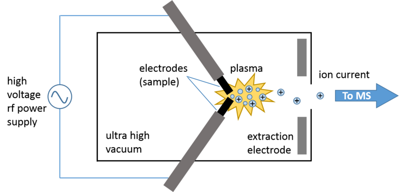Файл:Rf spark source schematic.png