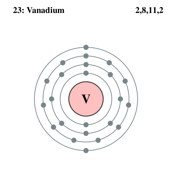 Файл:Electron shell 023 Vanadium.svg