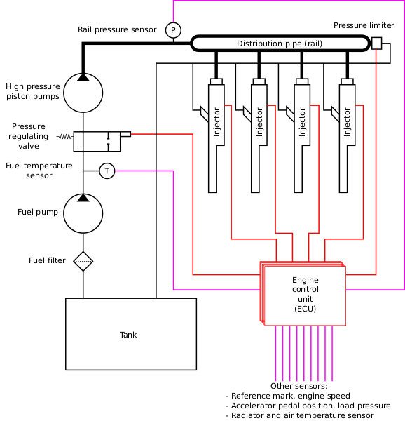Файл:Common Rail Scheme.svg