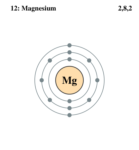 Файл:Electron shell 012 Magnesium.svg