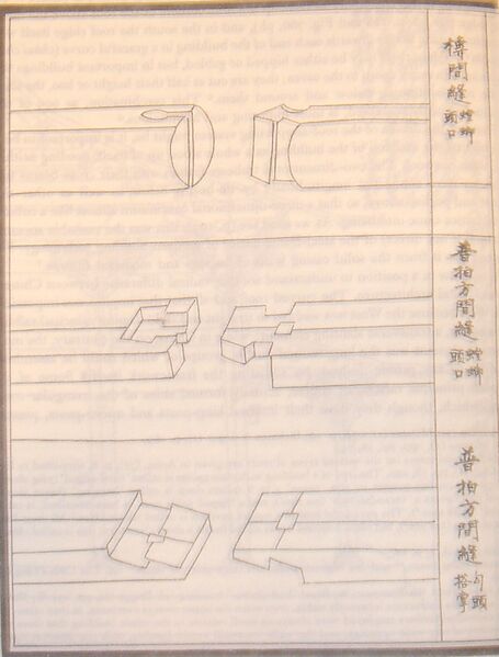 Файл:Yingzao Fashi 2.JPG