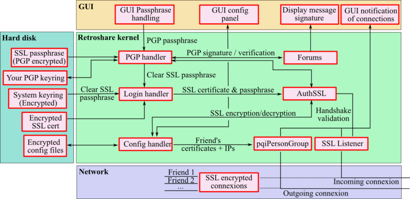 Файл:Dataflow1.png