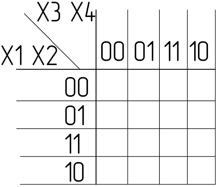 Файл:Karnough map 4 empty.png