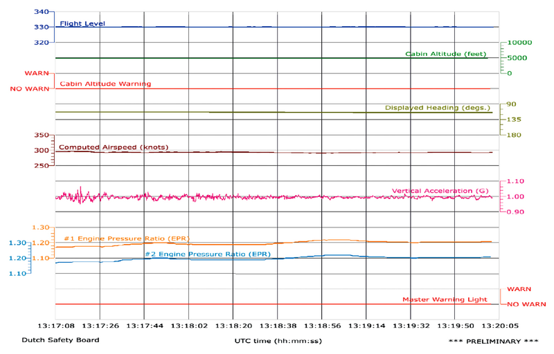 Файл:MH17 Flight Data.png