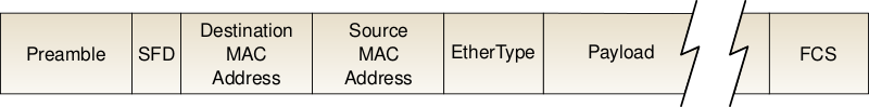 Файл:Ethernet frame.svg