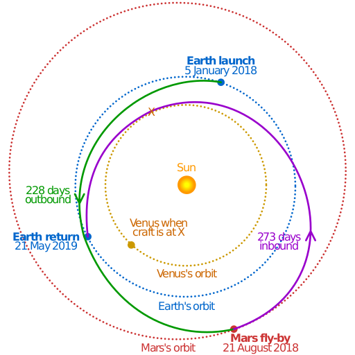 Файл:Inspiration Mars trajectory.svg
