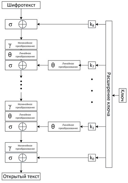 Файл:KHAZAD decrypt.jpg
