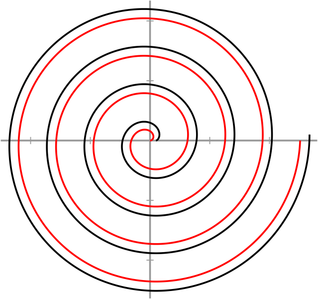 Файл:Archimedean-involute-circle-spirals-comparison.svg