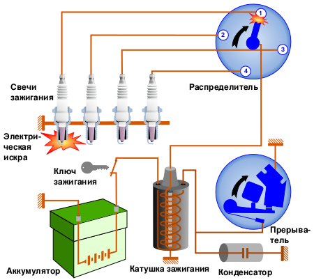 Файл:Car ignition system - ru.svg