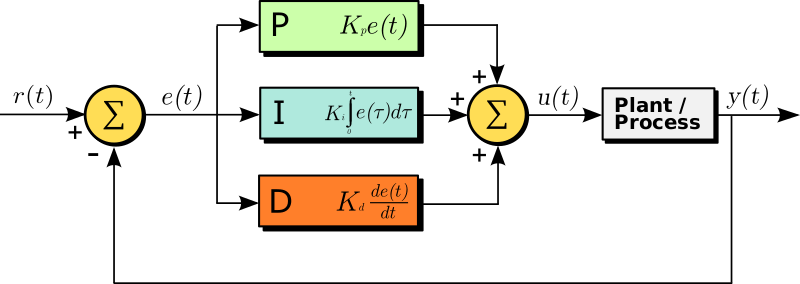 Файл:PID en.svg