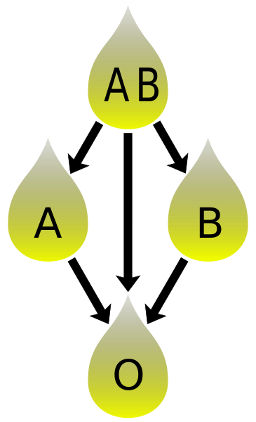 Файл:Plasma donation compatibility path.svg