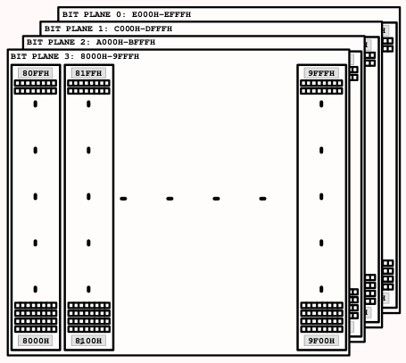Файл:Vector-06c-video-memory.svg