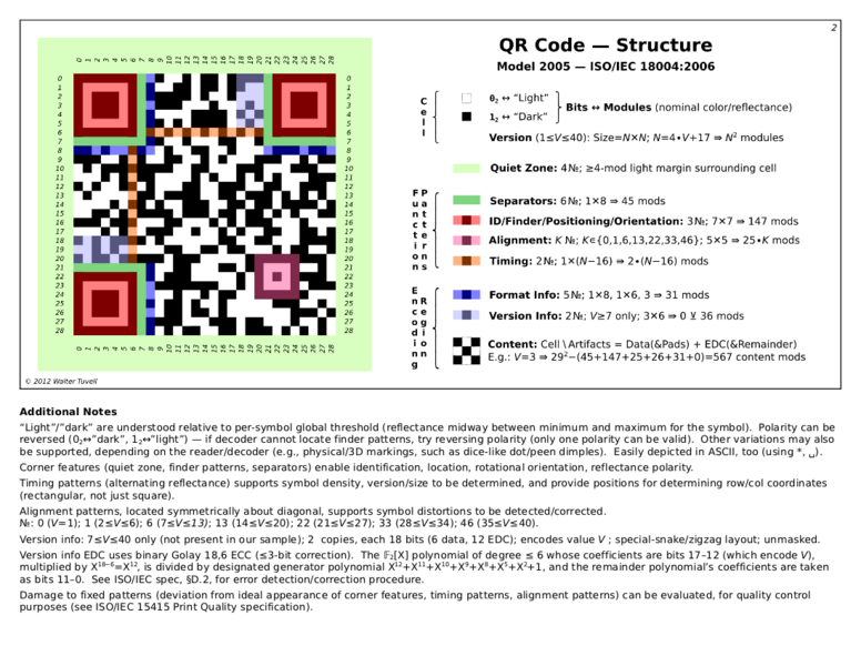 Файл:QRCode-2-Structure.png