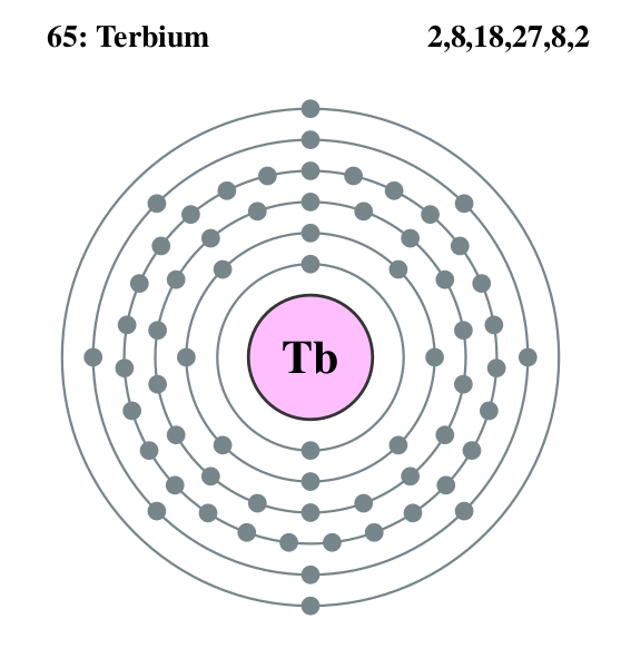 Файл:Electron shell 065 Terbium.svg