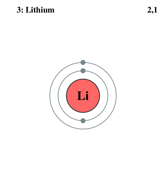 Файл:Electron shell 003 Lithium.svg