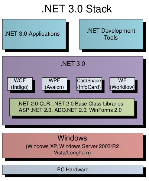 Файл:DotNet3.0.svg