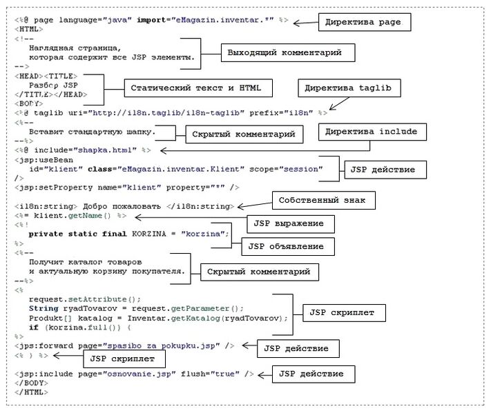 Файл:JSP example with cooments.JPG