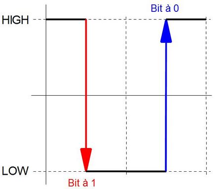 Передача логических нуля и единицы в коде "Манчестер 2"