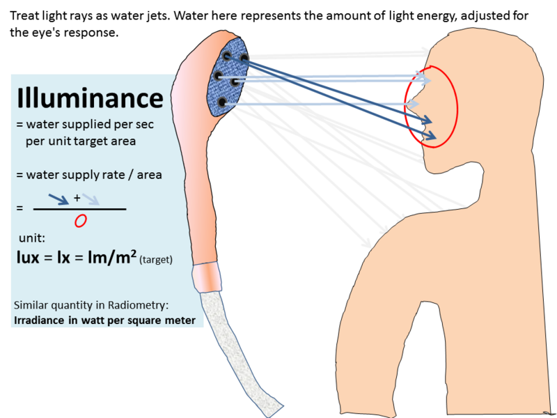 Файл:3 illuminance.PNG