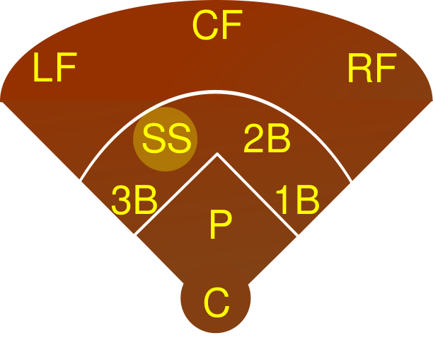 Файл:Baseball SS.svg