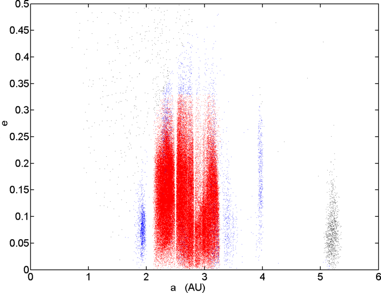 Файл:Main belt e vs a.png