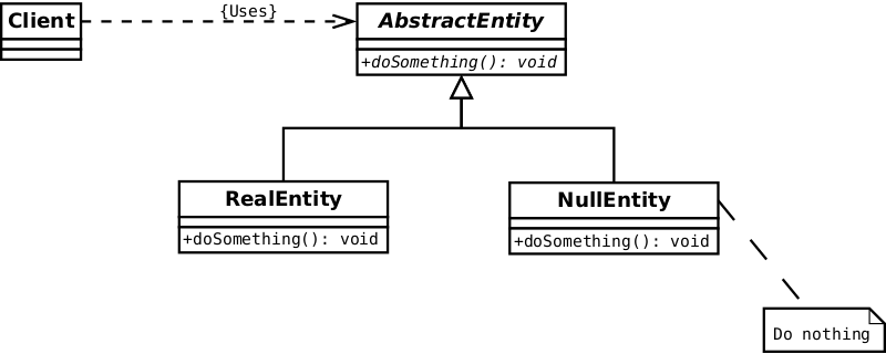 Файл:Null Object.svg