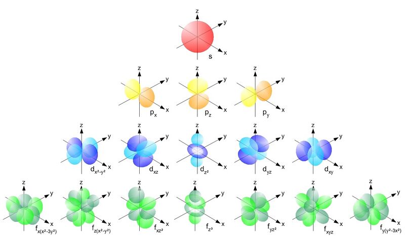 Файл:Single electron orbitals.jpg