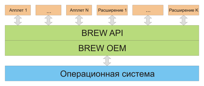 Файл:BREW system.svg