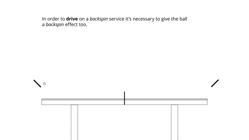 Файл:Drive on backspin service.gif