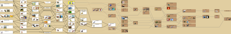 Файл:Freeciv-2.1.8 technology tree.png