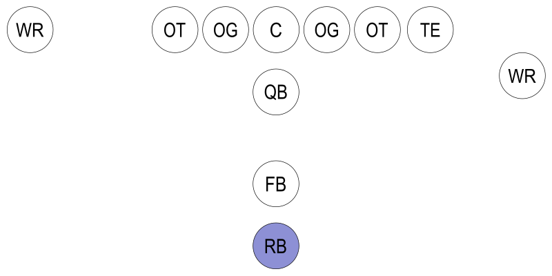 Файл:Football-Formation-RB.svg