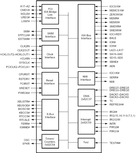 Файл:ISA Bridge schematic.png