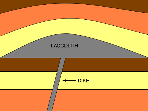 Файл:Laccolith.svg
