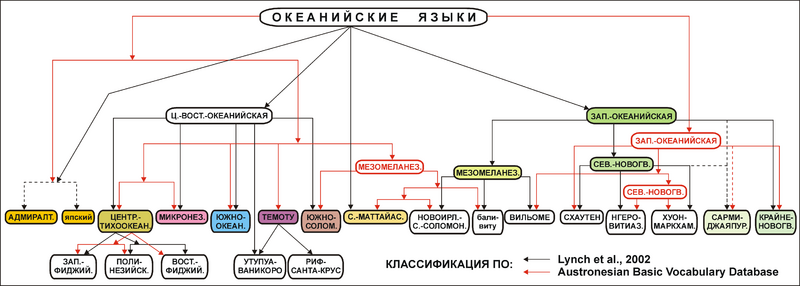 Файл:Oceanic-languages-tree.png