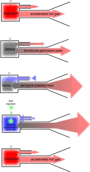 Файл:Valvess-pulse-jet-work.jpg