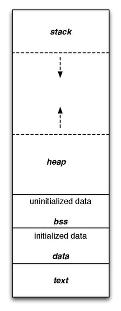 Файл:Program memory layout.pdf
