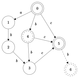 Файл:Abbcb SA.svg