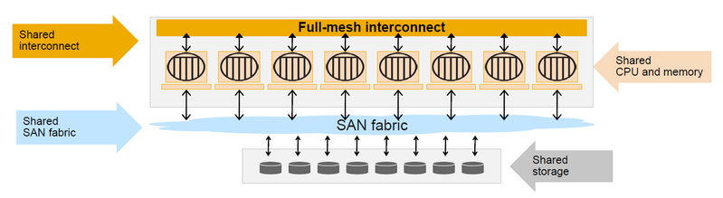 Файл:Multiplex Architecture.png