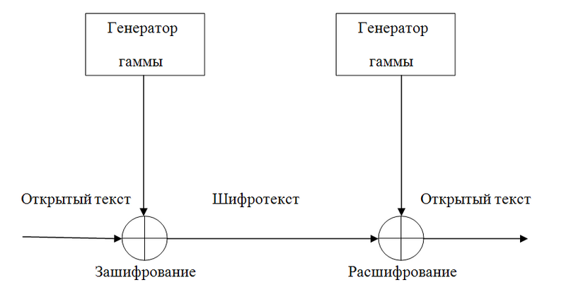 Файл:Gamma12.PNG