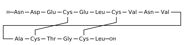 Файл:Plecanatide sequence.svg