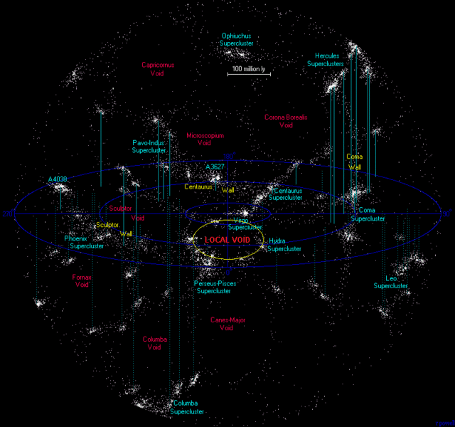 Файл:The Local Void.gif