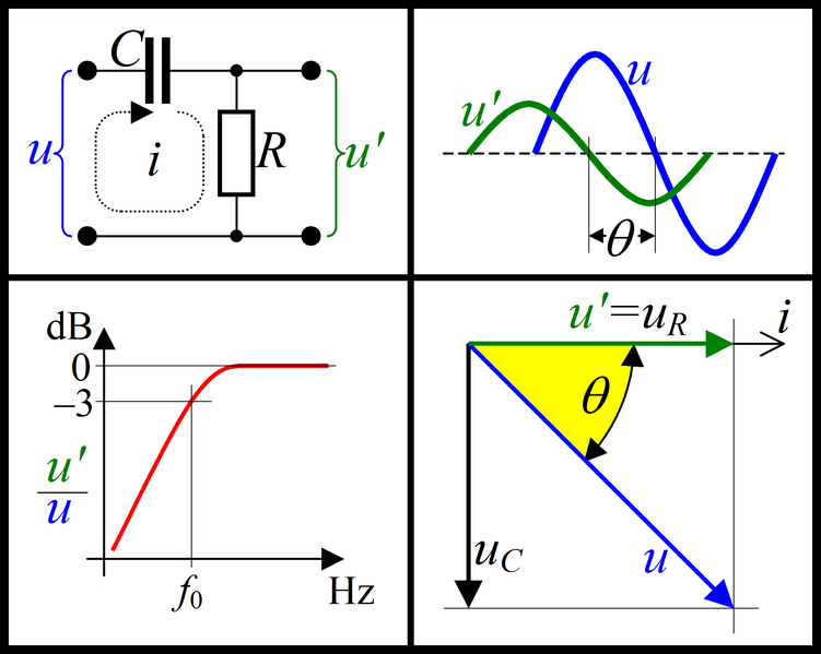 Файл:High-pass filter.png